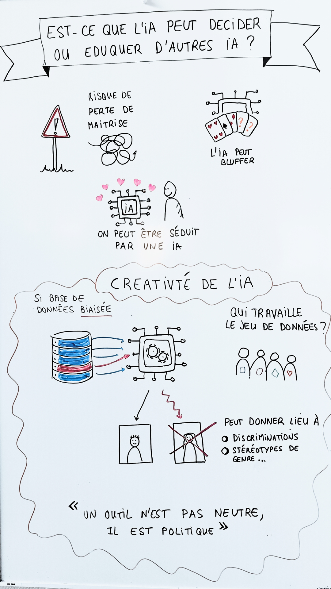 Facilitation graphique