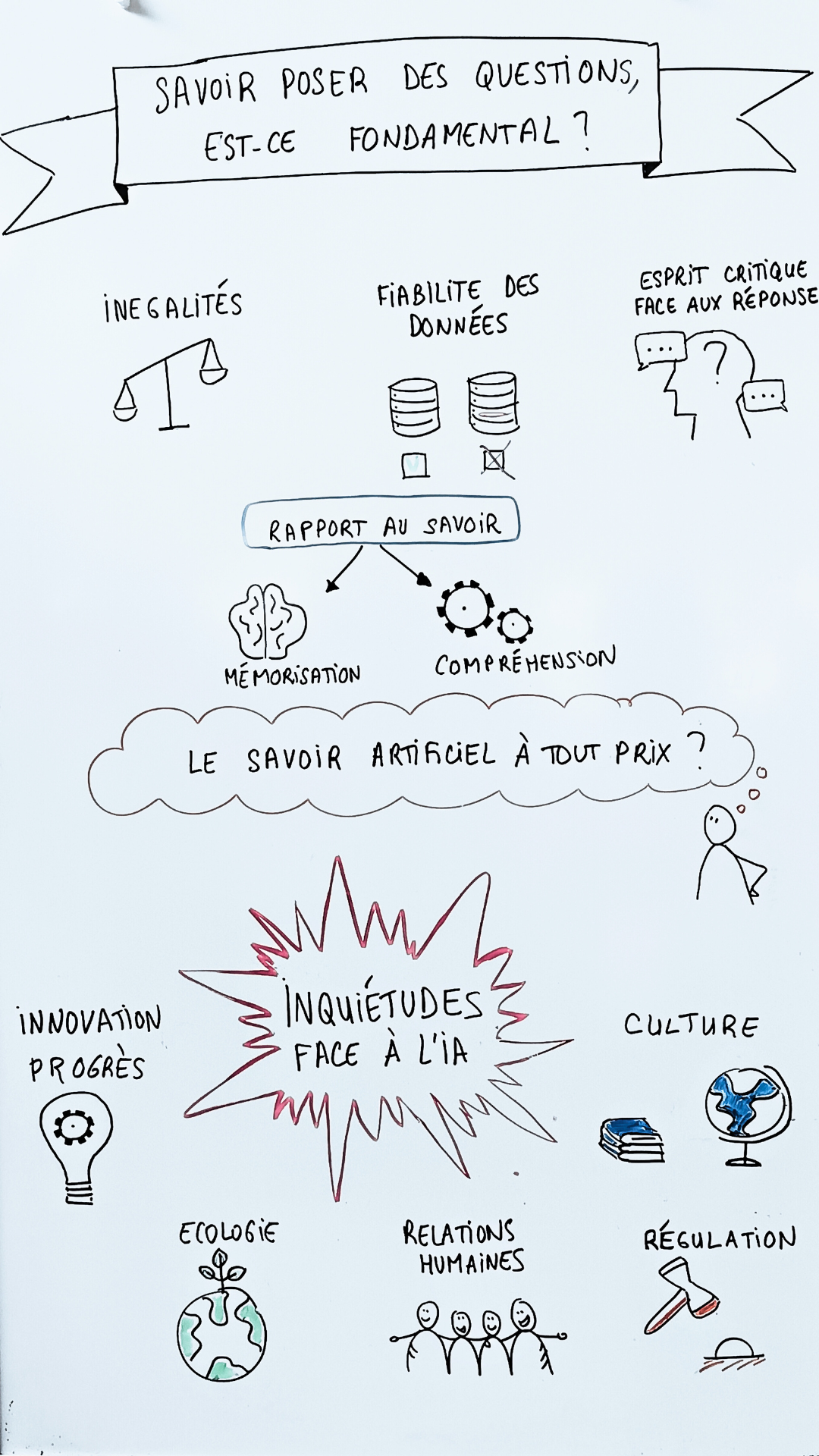 Facilitation graphique