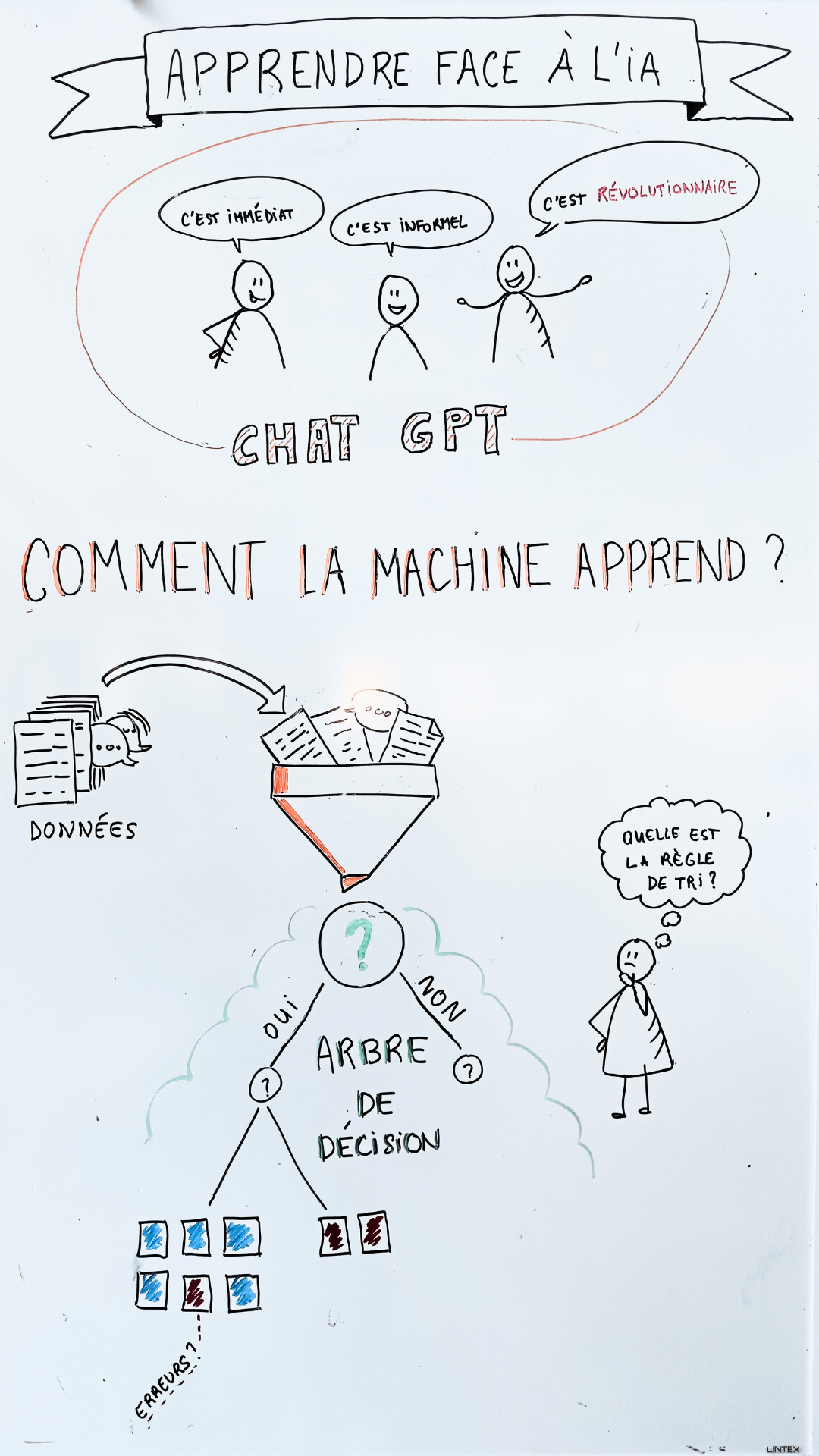 Facilitation graphique